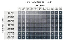 Load image into Gallery viewer, Wallpaper Measuring Chart | Copper Wallpaper | Graham & Brown