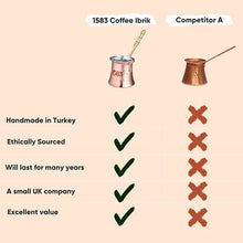 Load image into Gallery viewer, Hammered Cooper Coffee Pot