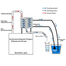 Load image into Gallery viewer, 33L Copper & Stainless Steel Alembic Still