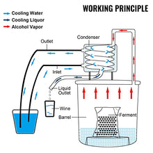 Load image into Gallery viewer, Copper & Steel Distillation Pot | Home Brewing Kit