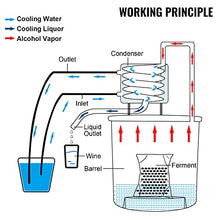 Load image into Gallery viewer, Copper Alembic Still