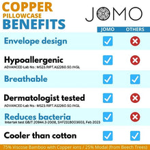 Load image into Gallery viewer, JOMO Copper Infused Pillowcase | White